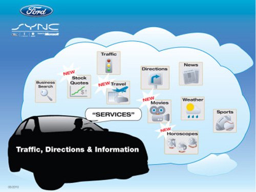 Tuesday Tech Tips – Using SYNC Services 