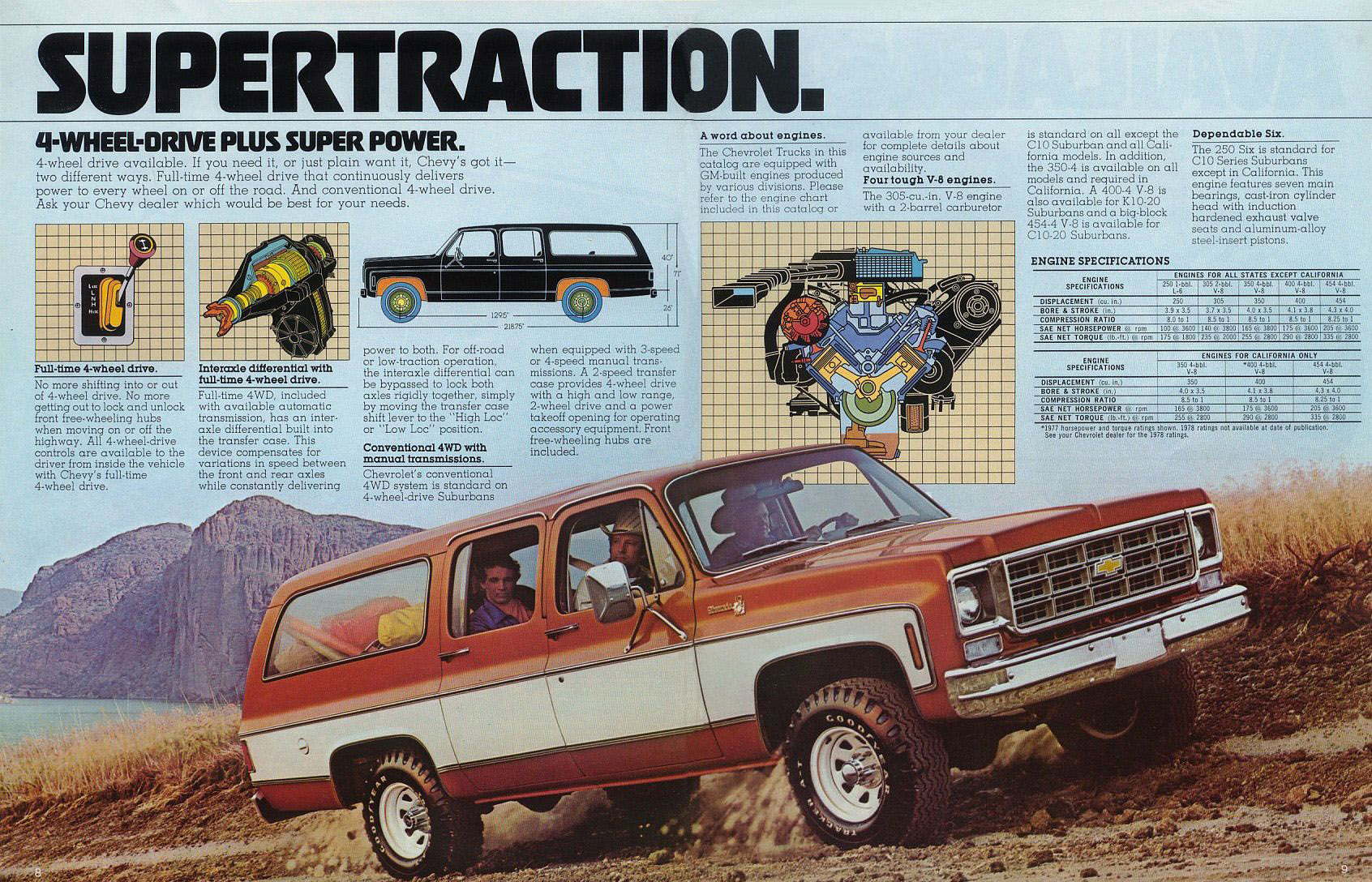 1978 Suburban 8 9 3