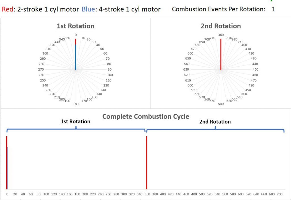 1cyl 2 Vs 4 Stroke Cycle