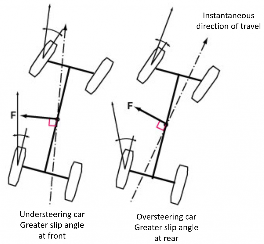 Tesla Model S And Ford GT Engineer Explains How To Design Oversteer Or ...