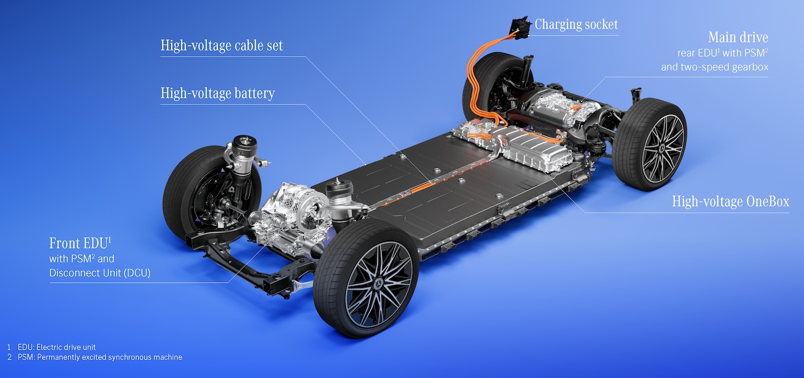 electric drive system