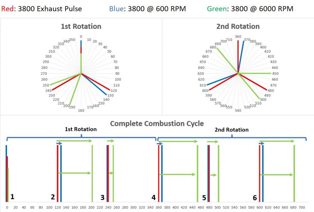 3800 Cycle Diagram