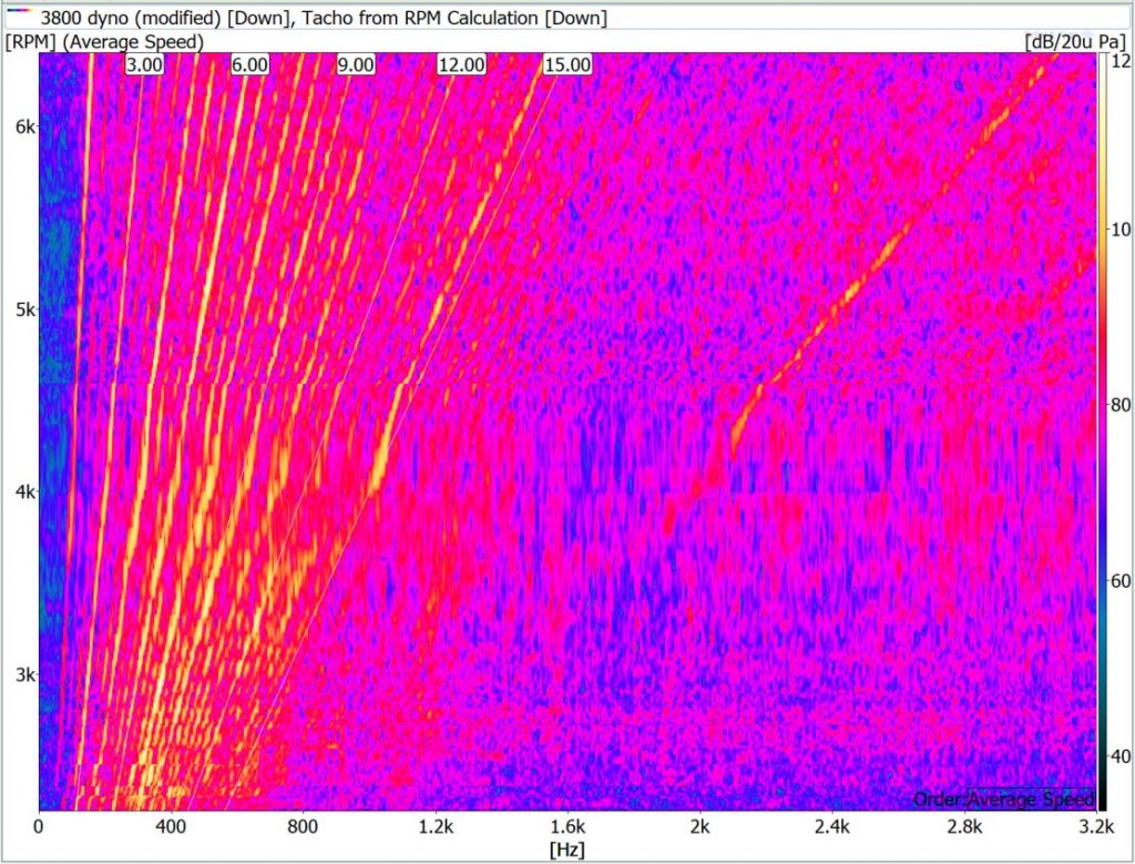 3800 Spectrum