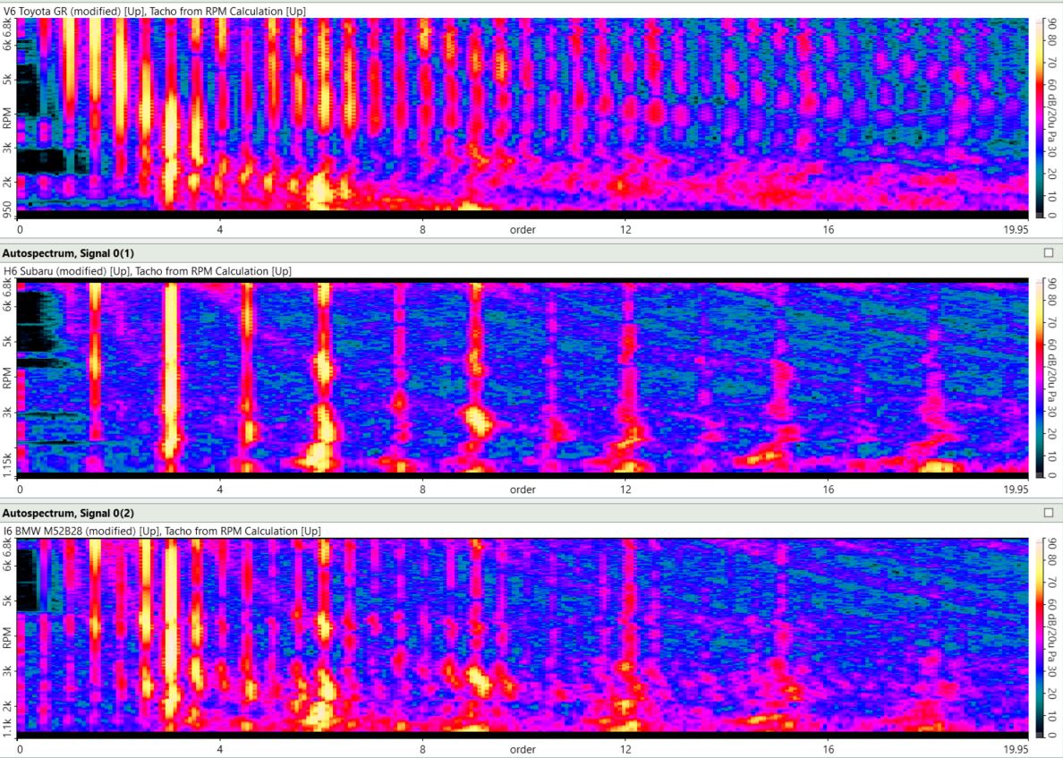 Why Does A V8 Sound Different Than A V6?: A Deep Dive Into The Science ...