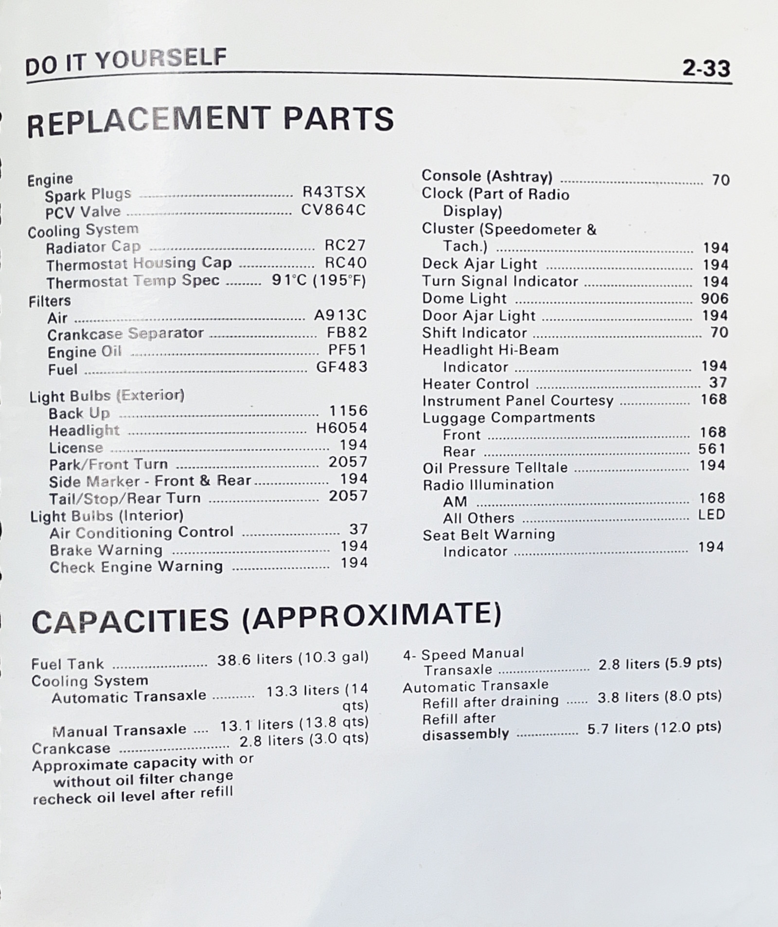 Fiero parts owner's manual