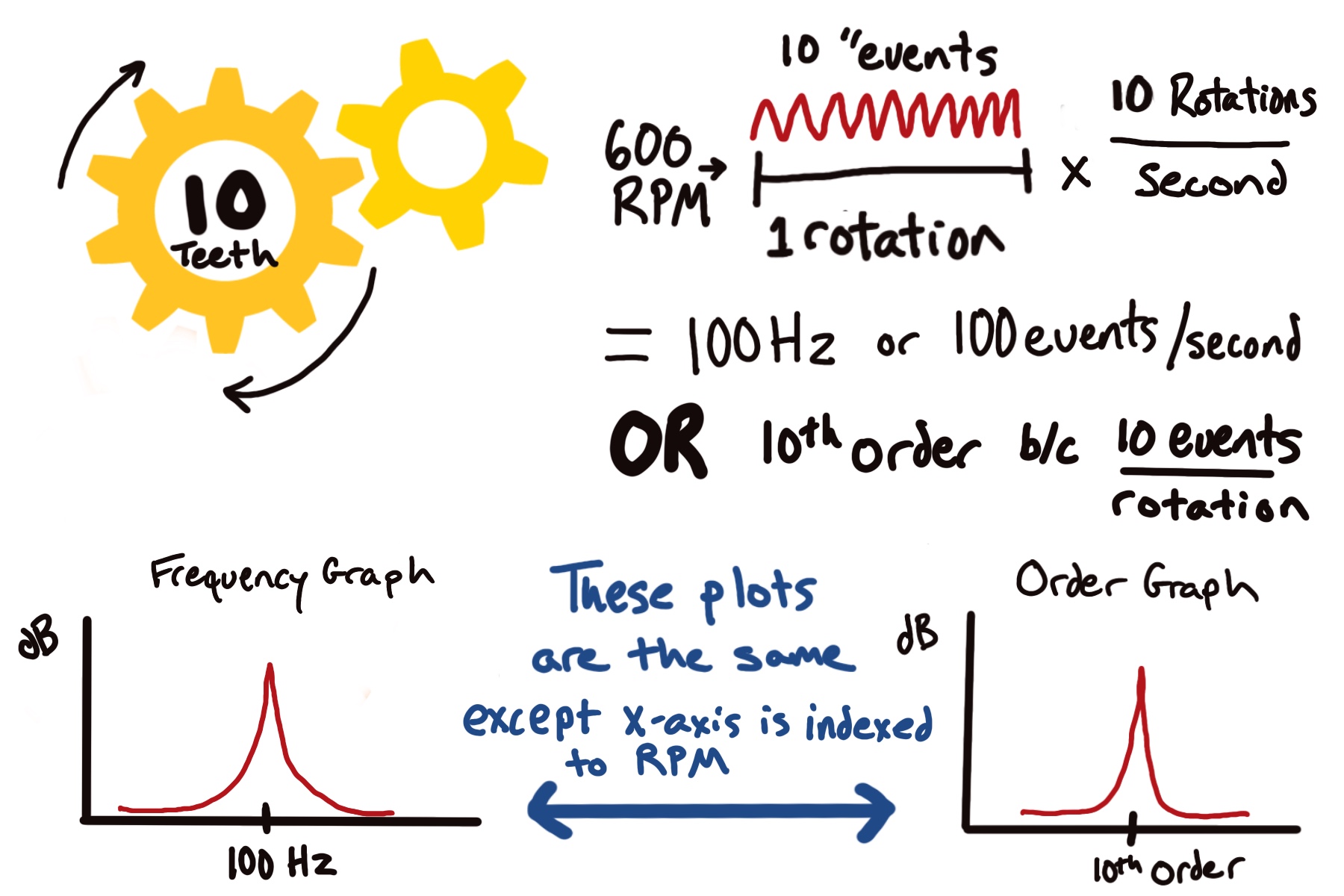 Why Does A V8 Sound Different Than A V6?: A Deep Dive Into The Science ...