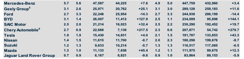 Acea Size