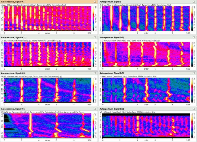 Spectrum Loading Sound Why Does A V8 Sound Different Than A V6?: A Deep Dive Into The Science ...