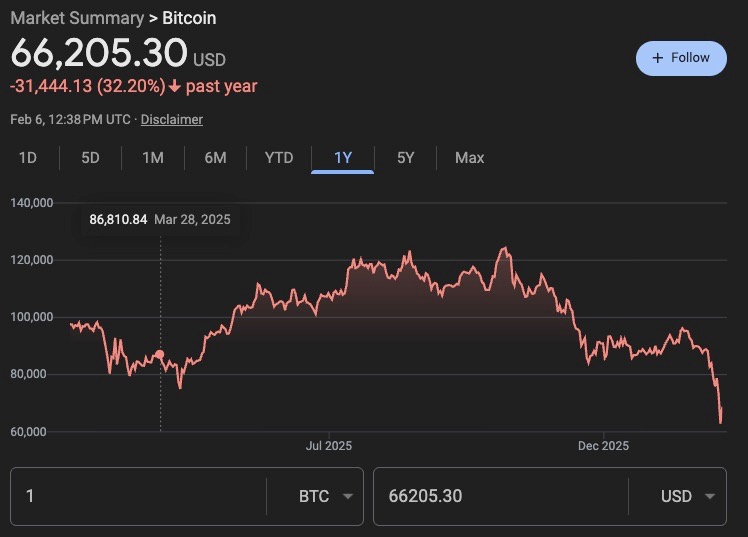 Bitcoinc Price Chart