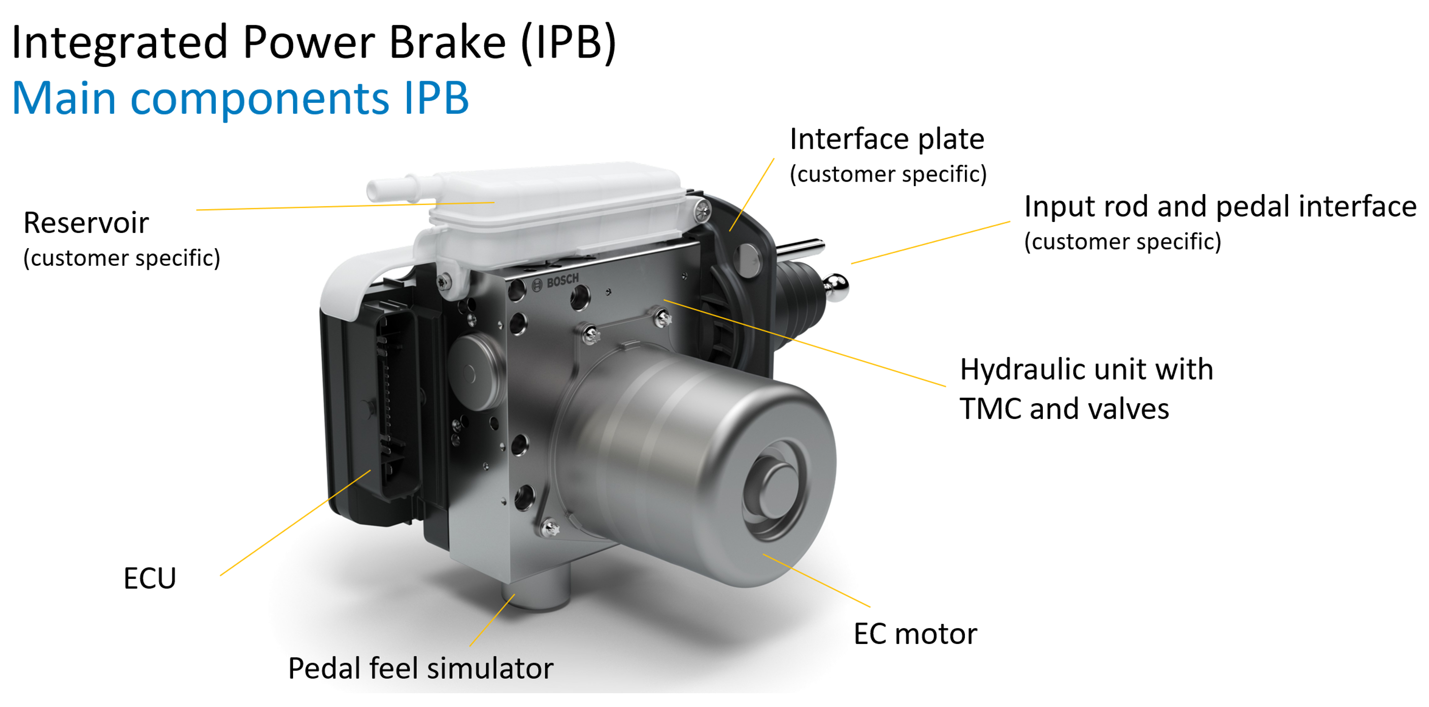 Bosch Ipb