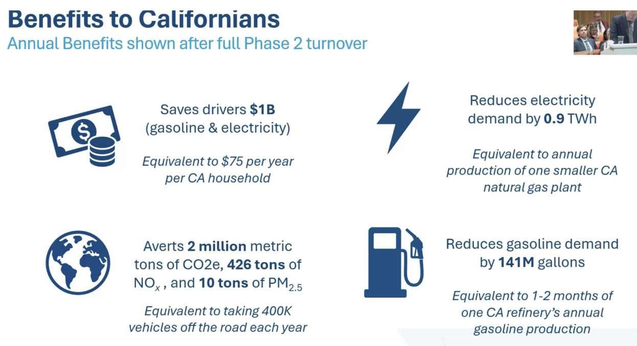 California Rtep 4