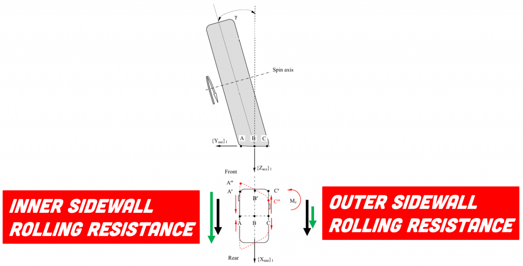 Damian Harty Contact Patch Diagram