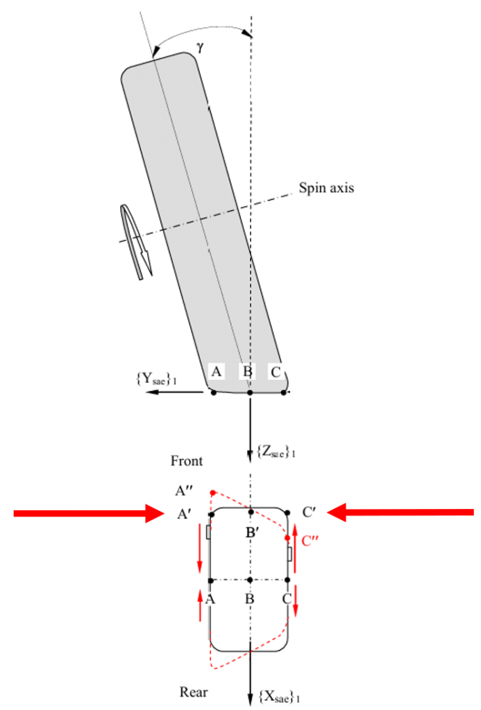 Damian Harty Contact Patch Diagram 6
