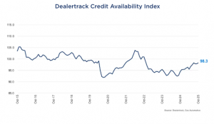 Why A 15-Year Car Loan Probably Isn't A Real Thing, Isn't That Crazy