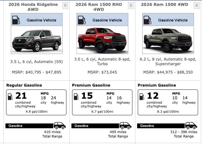 Emissions Chart