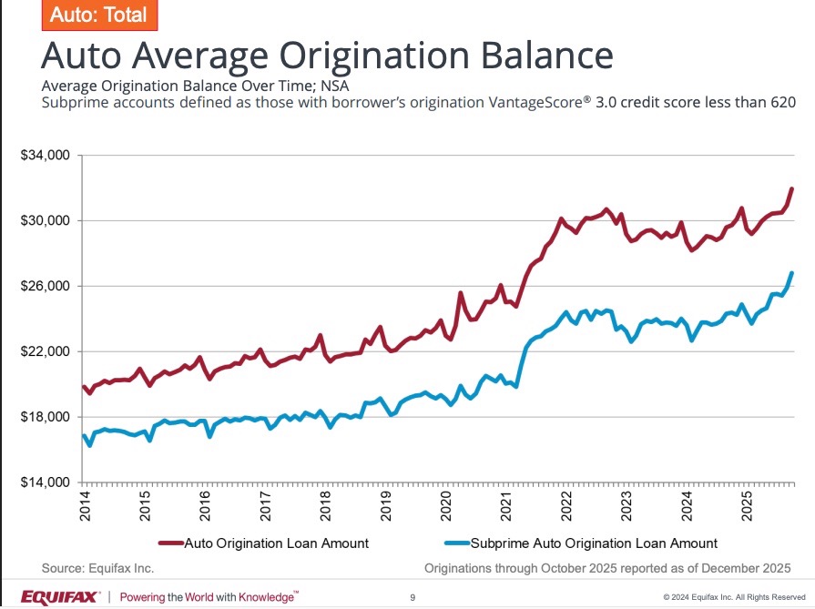 Equifax Loan Origination