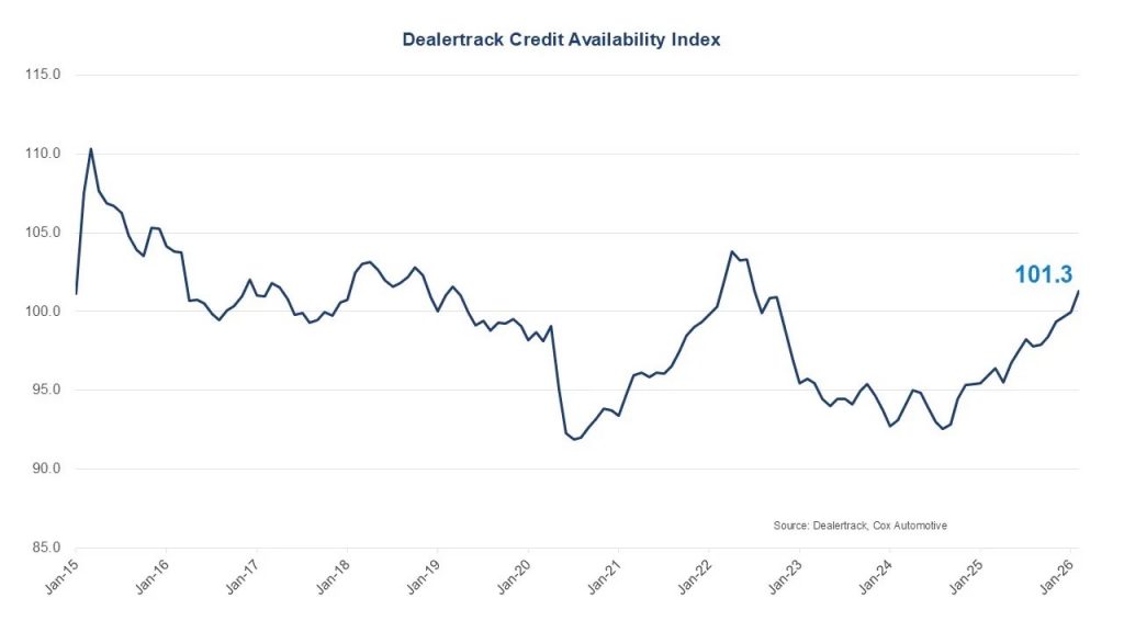 Feb 2026 Credit Availablity Index Large