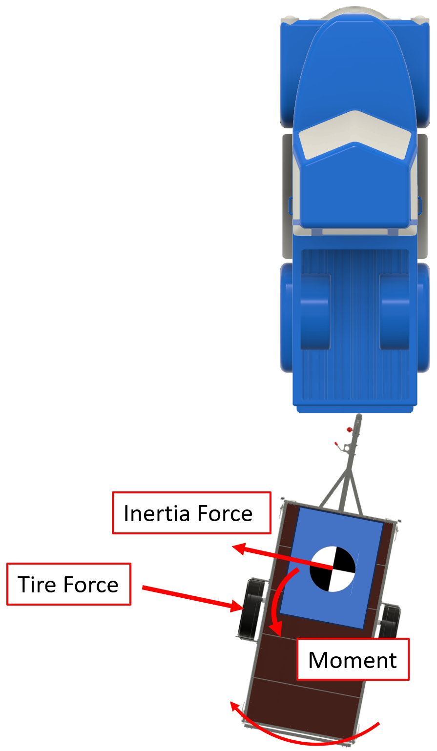 Here's The Physics Behind Tongue Weight And Why Some Trailers Sway Out