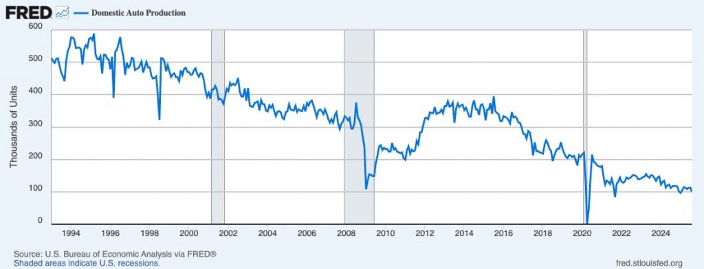 Fred Domestic Autoproduction