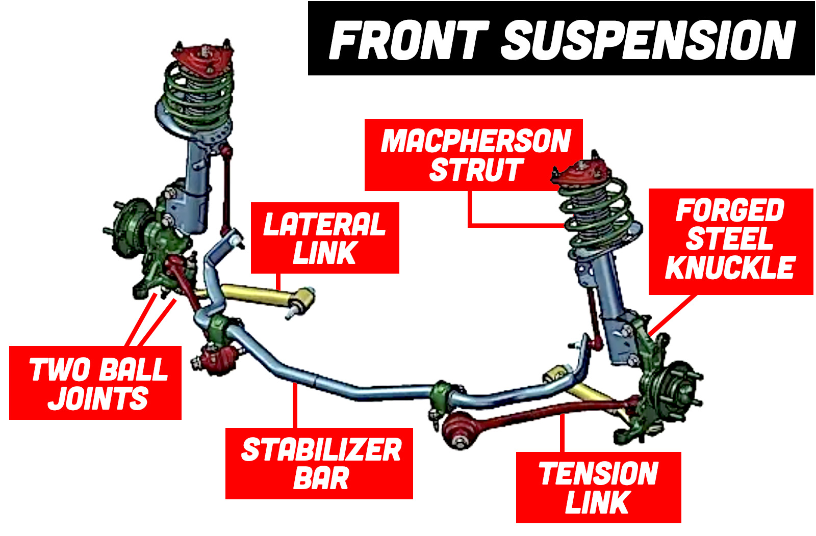 Front Suspension Gtd 2