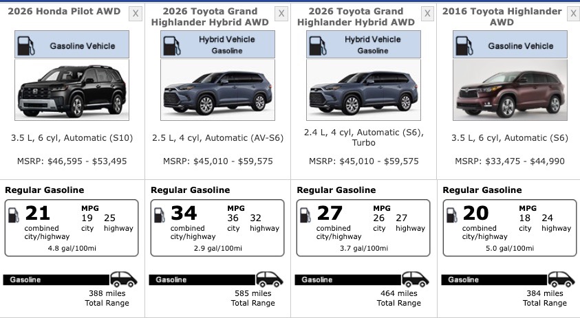 Fuel Economy By Class
