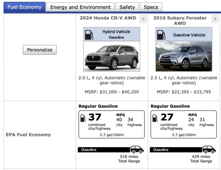 Daily Driving A Hybrid Has Entirely Changed How I Drive - The Autopian