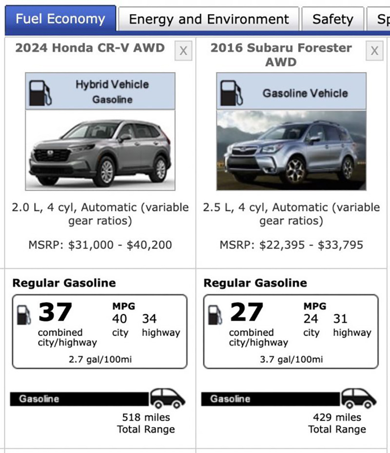 Fuel Economy Comparison 2