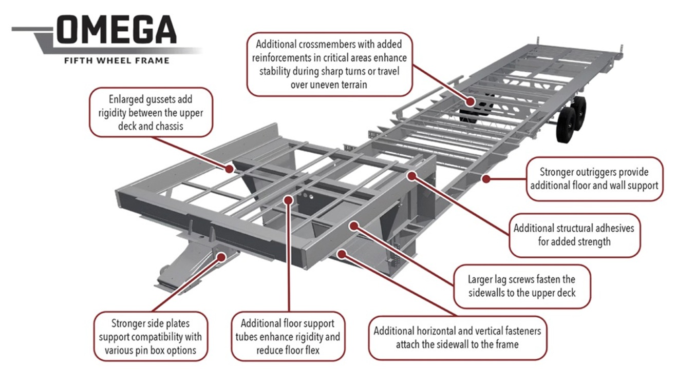 Grand Design Omega Frame