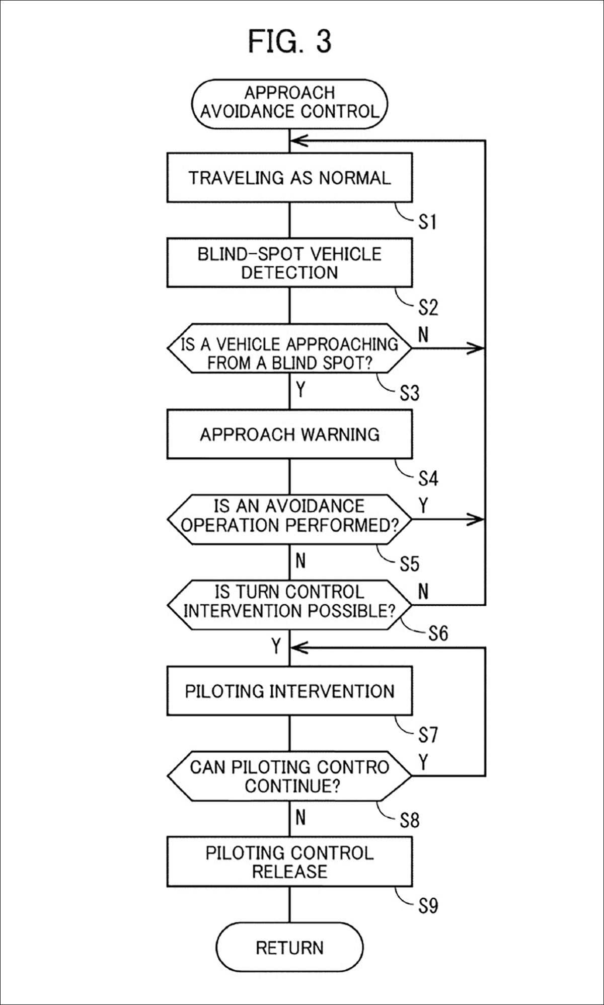 Honda Flow Chart