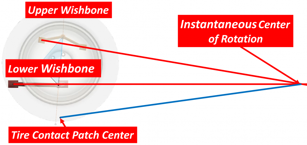Instant Center Line Geo Method