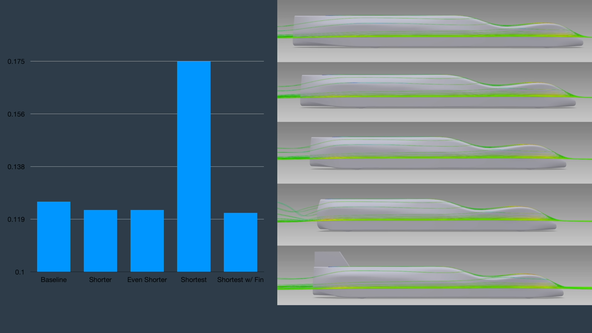 It's Time To Make A Body For The Land Speed Car 11 8 Screenshot