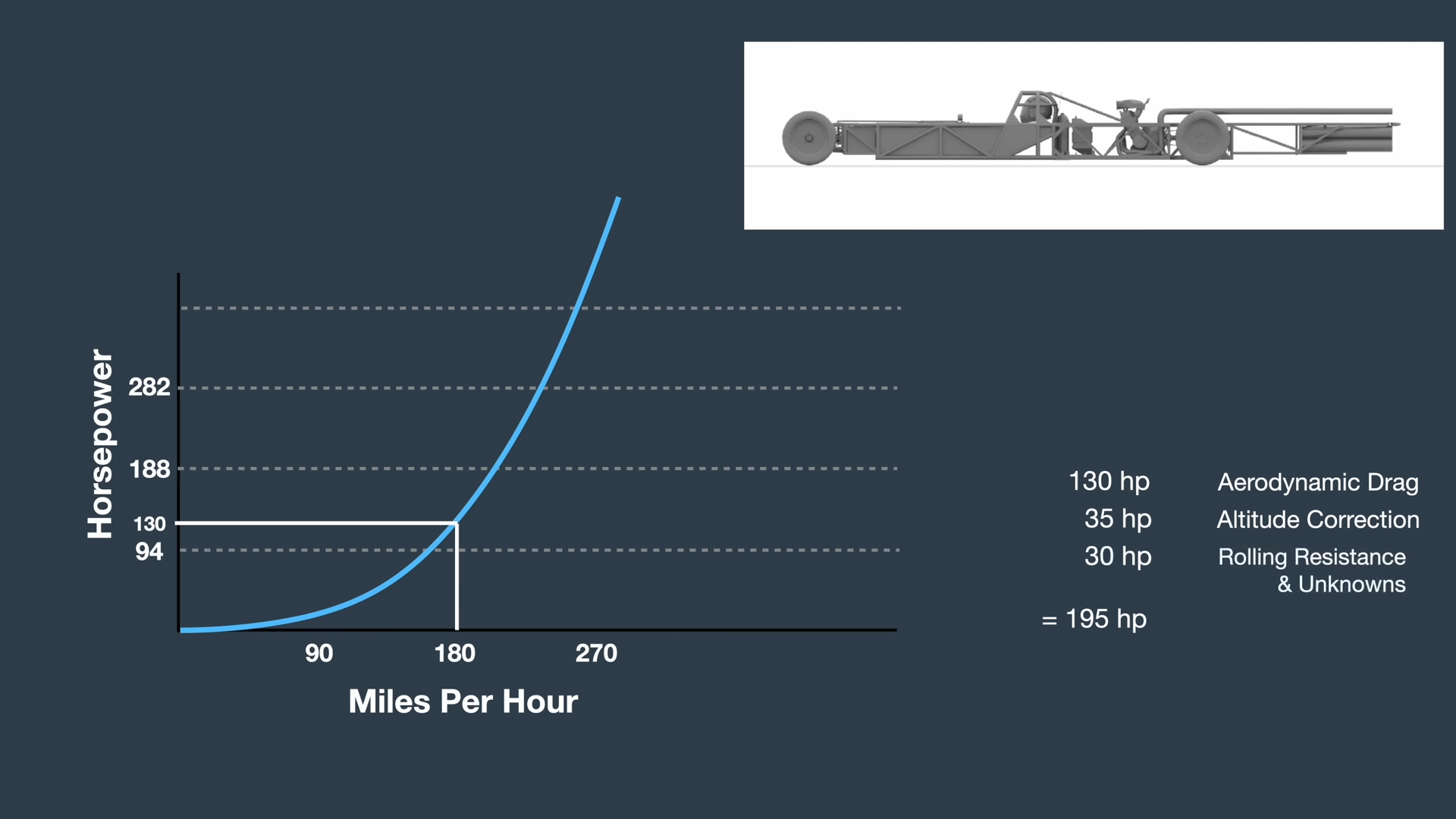 It's time to make the body of the land speed car 4 51 screenshots