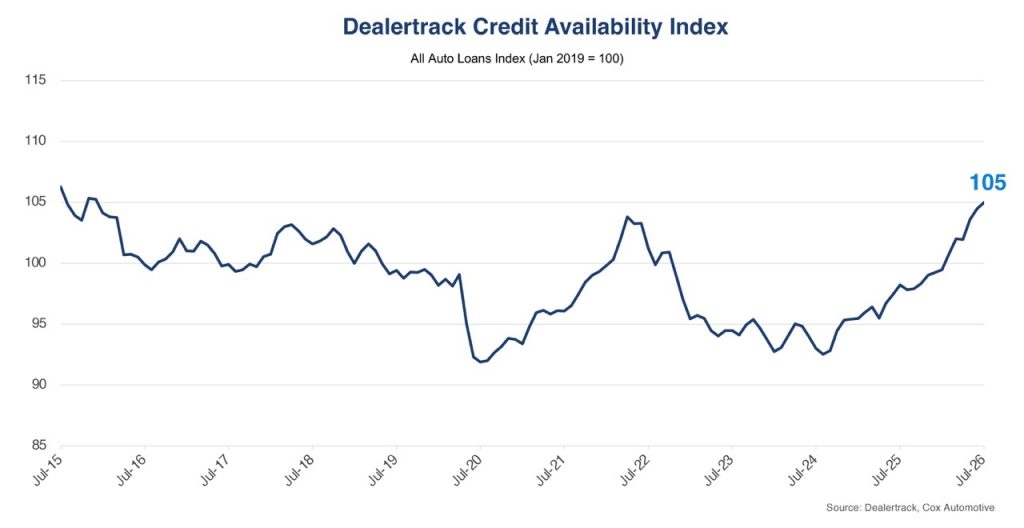 July 2026 Credit Availablity Index 2 Large