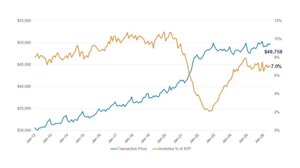 June Atp Price And Incentive Large