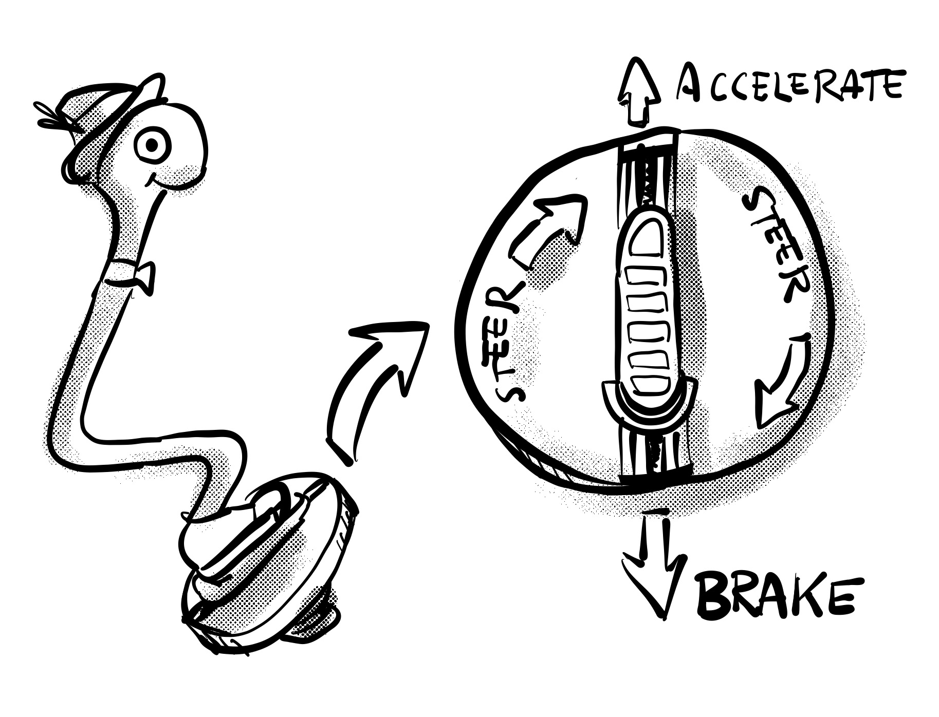 Lowly Apple Controls