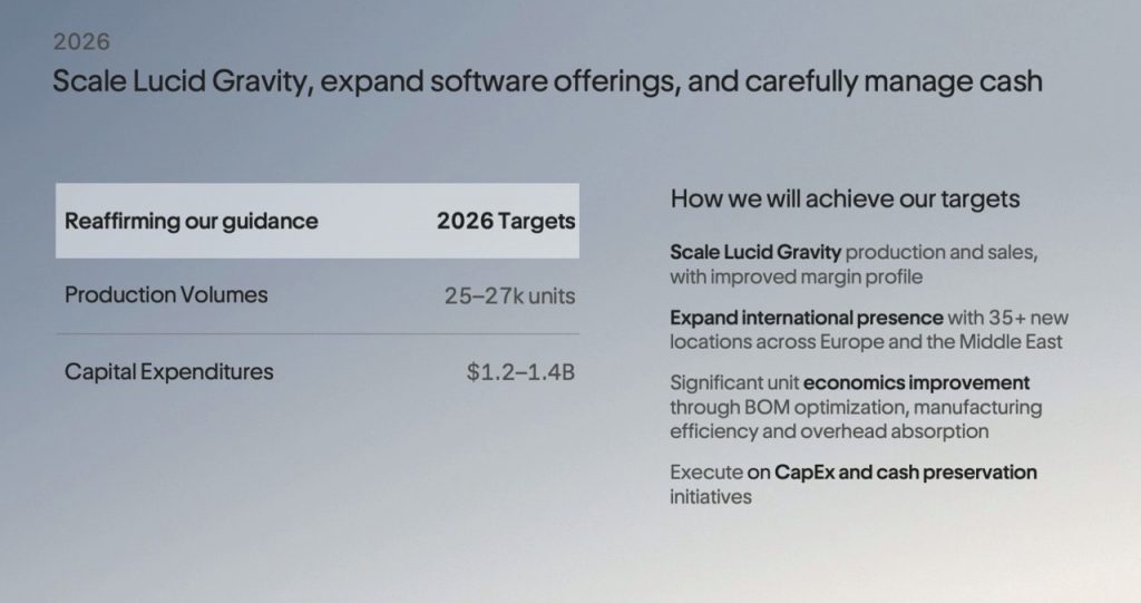 Lucid 2026 Plan