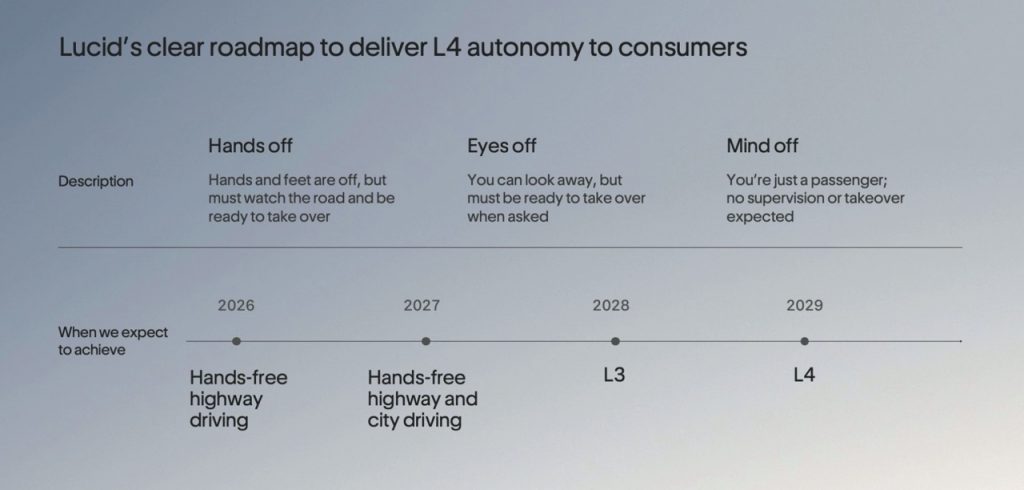 Lucid Autonomy Handoff Large
