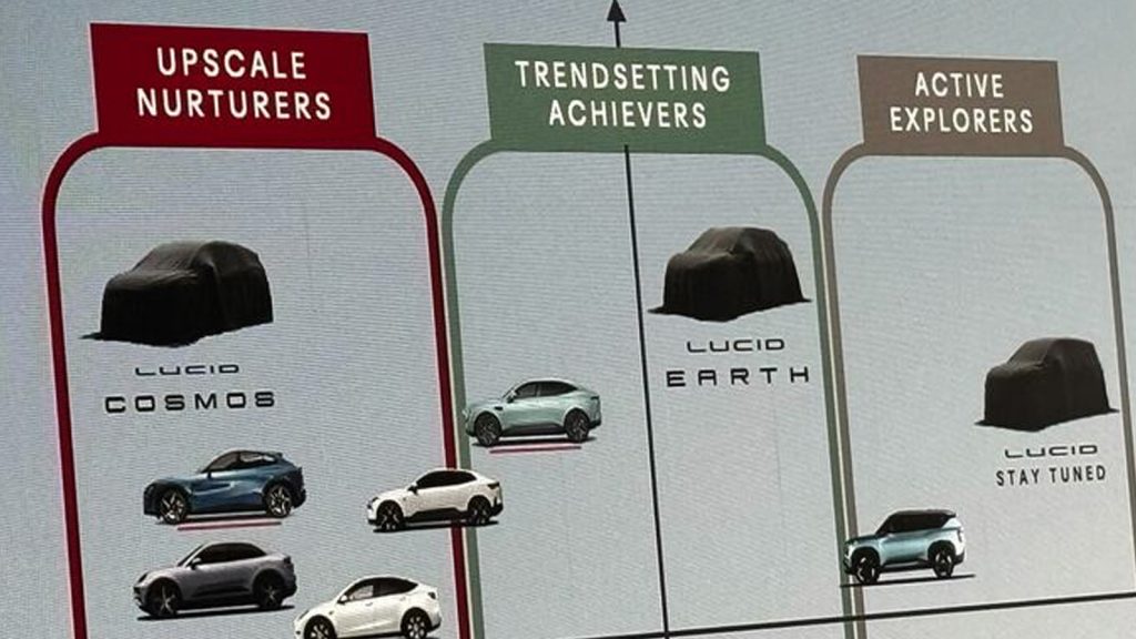 Lucid Cosmos Earth