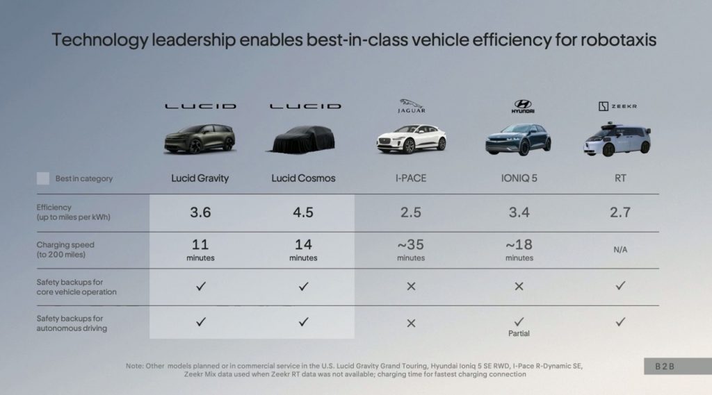 Lucid Cosmos Robotaxi