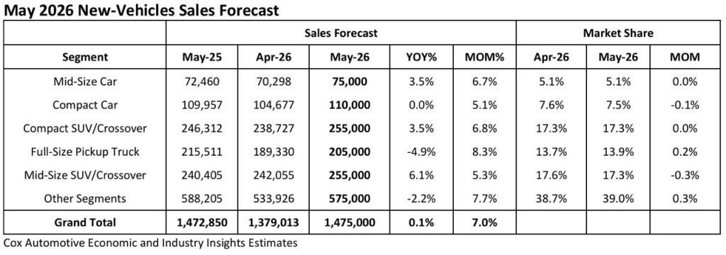 May Forecast Chart Large