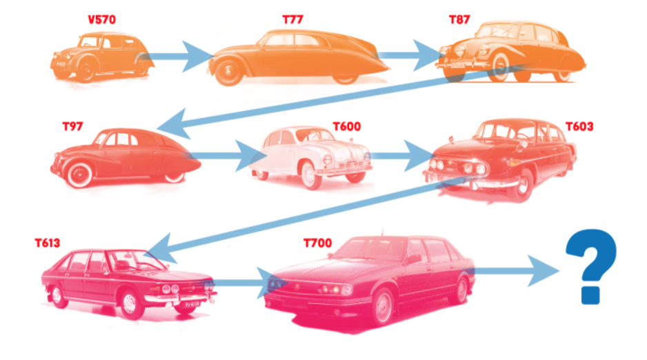 A Trained Designer Imagines What Communist Czech Car Company Tatra Could Have Built In The 1980s - 70