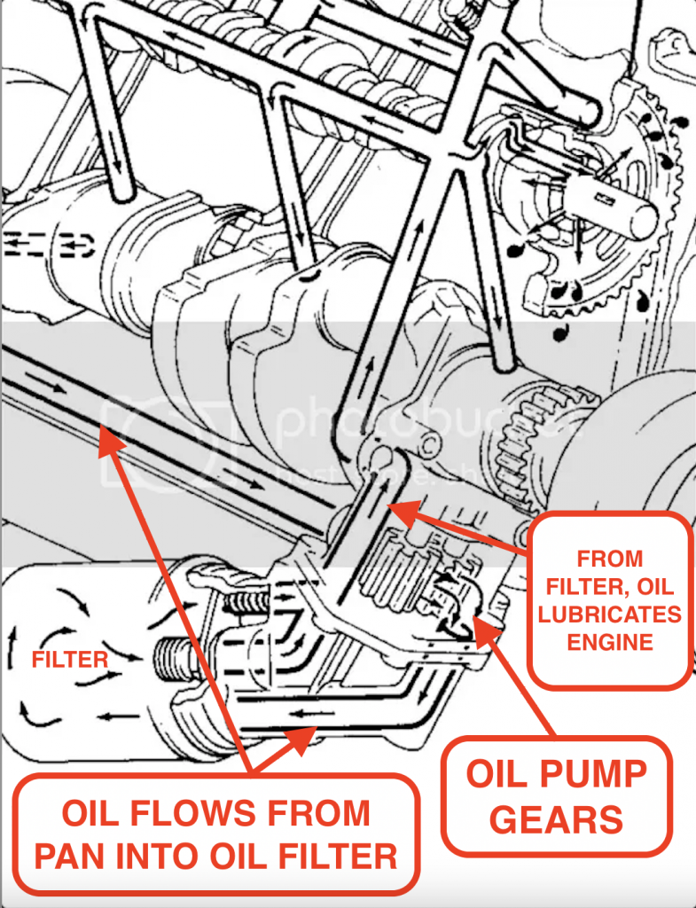 Why The AMC V8 Engine Found In Some Of The Greatest Cars Of All Time Is