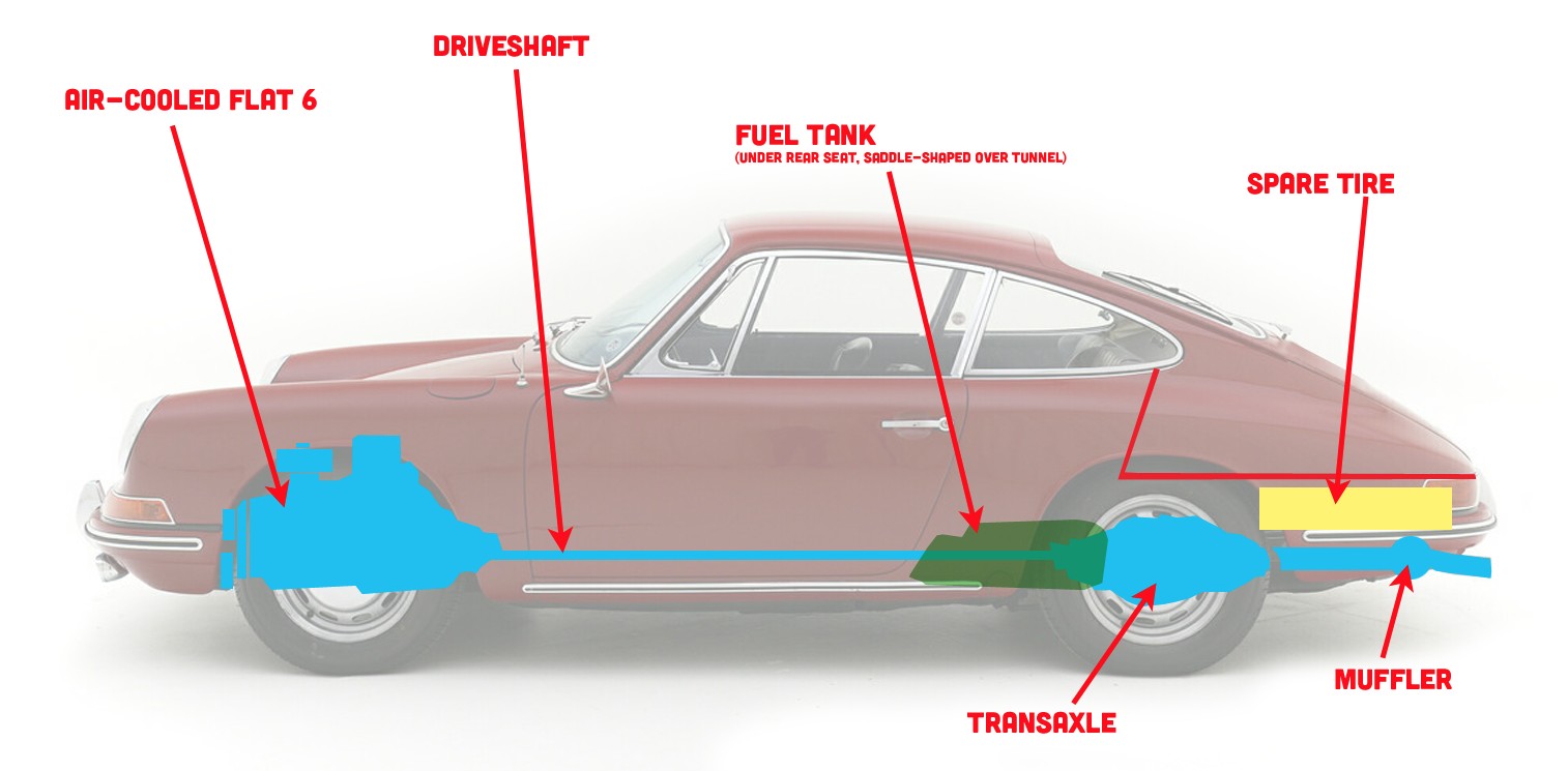 Here s What A Front Engined Porsche 911 And Rear Engined Ford Mustang Might Look Like - 22