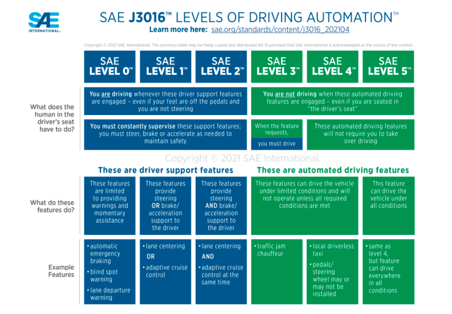 Phone Use In Level 3 Automated Vehicles Is A Huge Potential Problem But I Have An Idea - 53