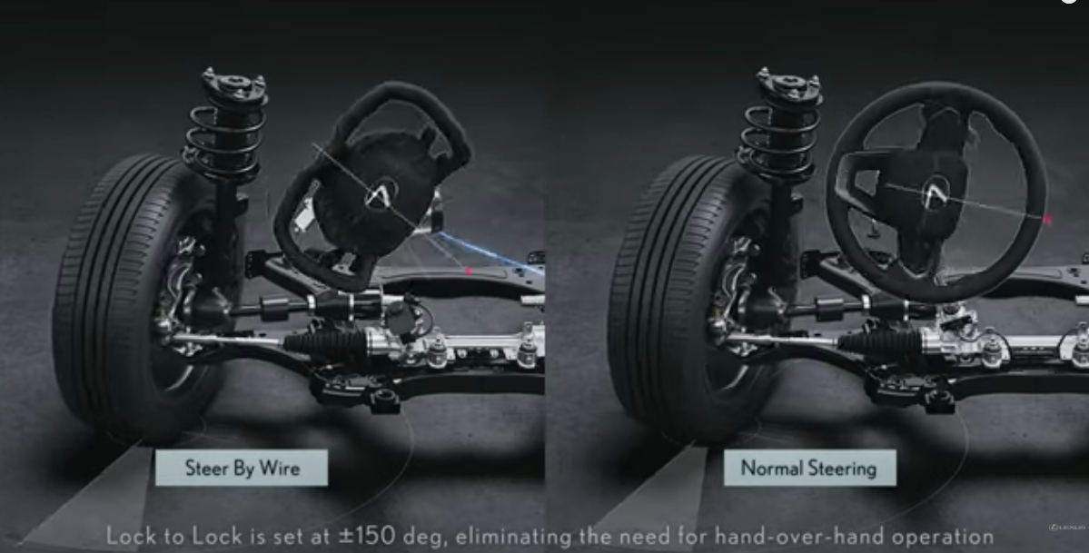 Lexus s Steering Yoke Is Very Different Than Tesla s But It s Still Pointless - 65