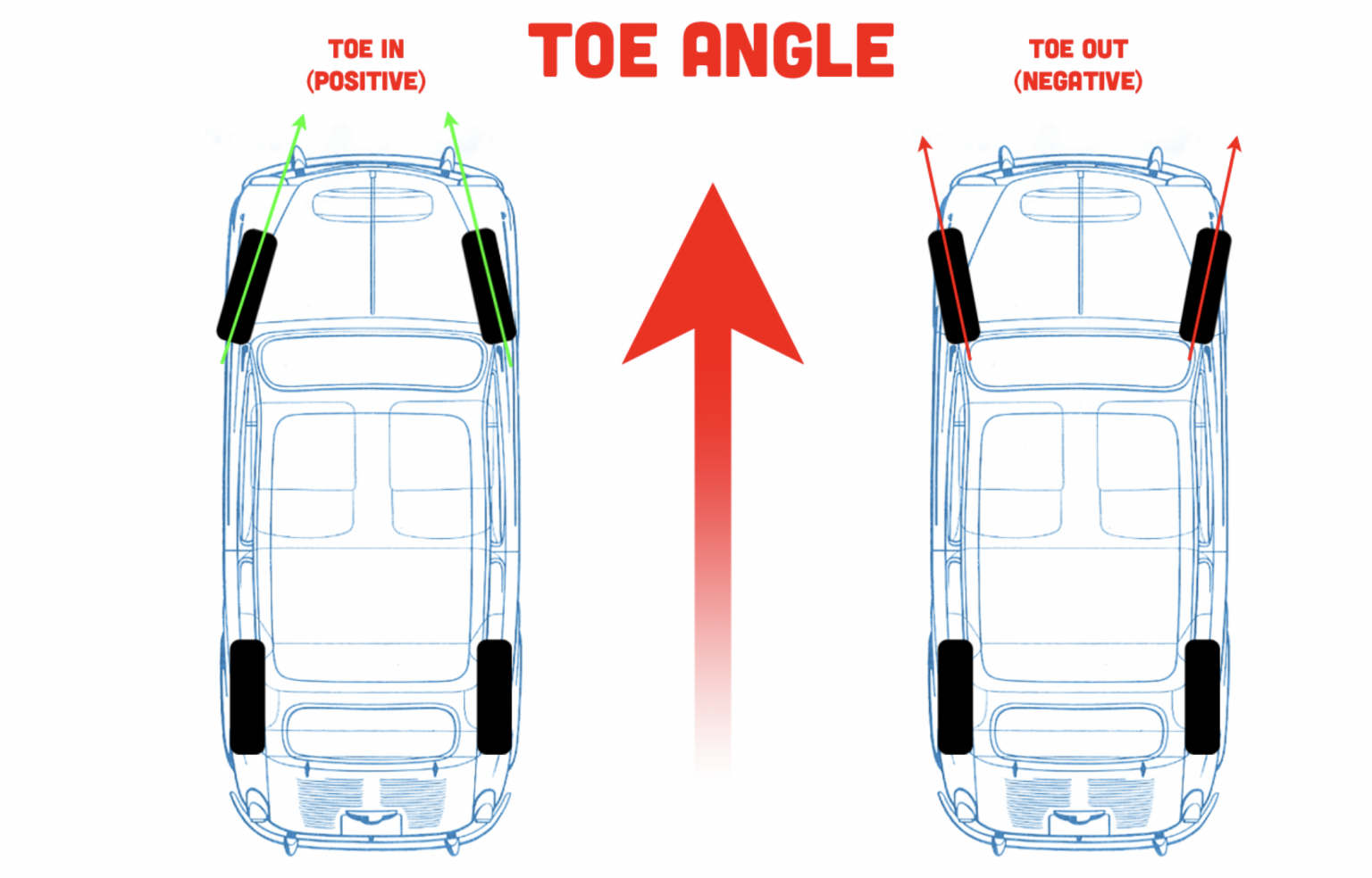 How An Alignment Works And Why Your Car Even Needs One In The First