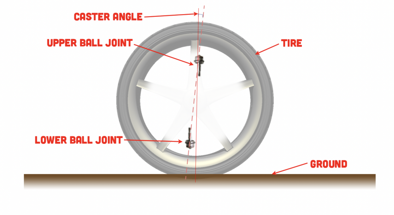 How An Alignment Works And Why Your Car Even Needs One In The First