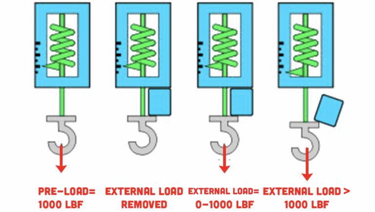 The Way Bolts Work Is Far More Fastenating Than You Think: Tech-Talk ...