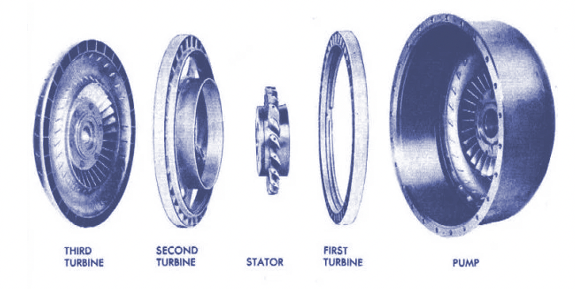 This Old Chevy Owner s Manual Warns Of Hilariously Dire Consequences Of Tire Overinflation  Plus A Reminder That Chevy Sorta Had A CVT In The 1950s  - 33