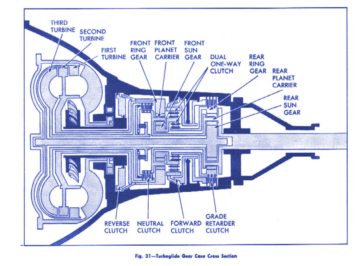 This Old Chevy Owner s Manual Warns Of Hilariously Dire Consequences Of Tire Overinflation  Plus A Reminder That Chevy Sorta Had A CVT In The 1950s  - 88